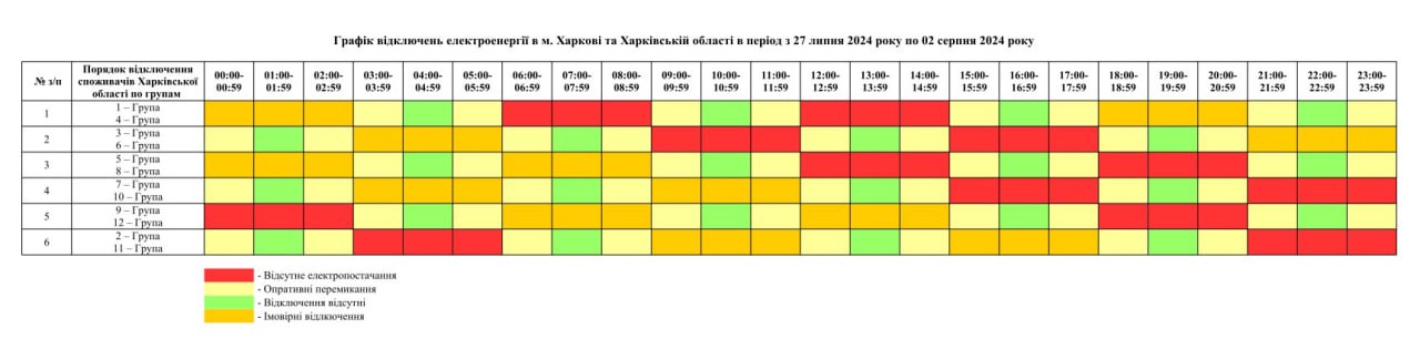 Відключення світла у Харківській області