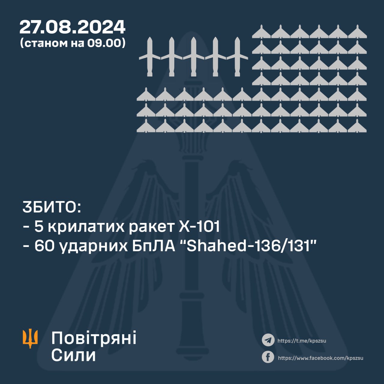 Масована атака на Україну, 27 серпня
