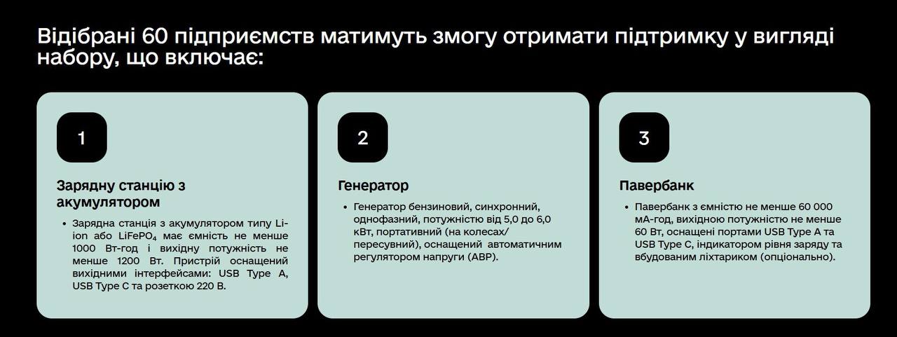 Енергетична стійкість для бізнесу