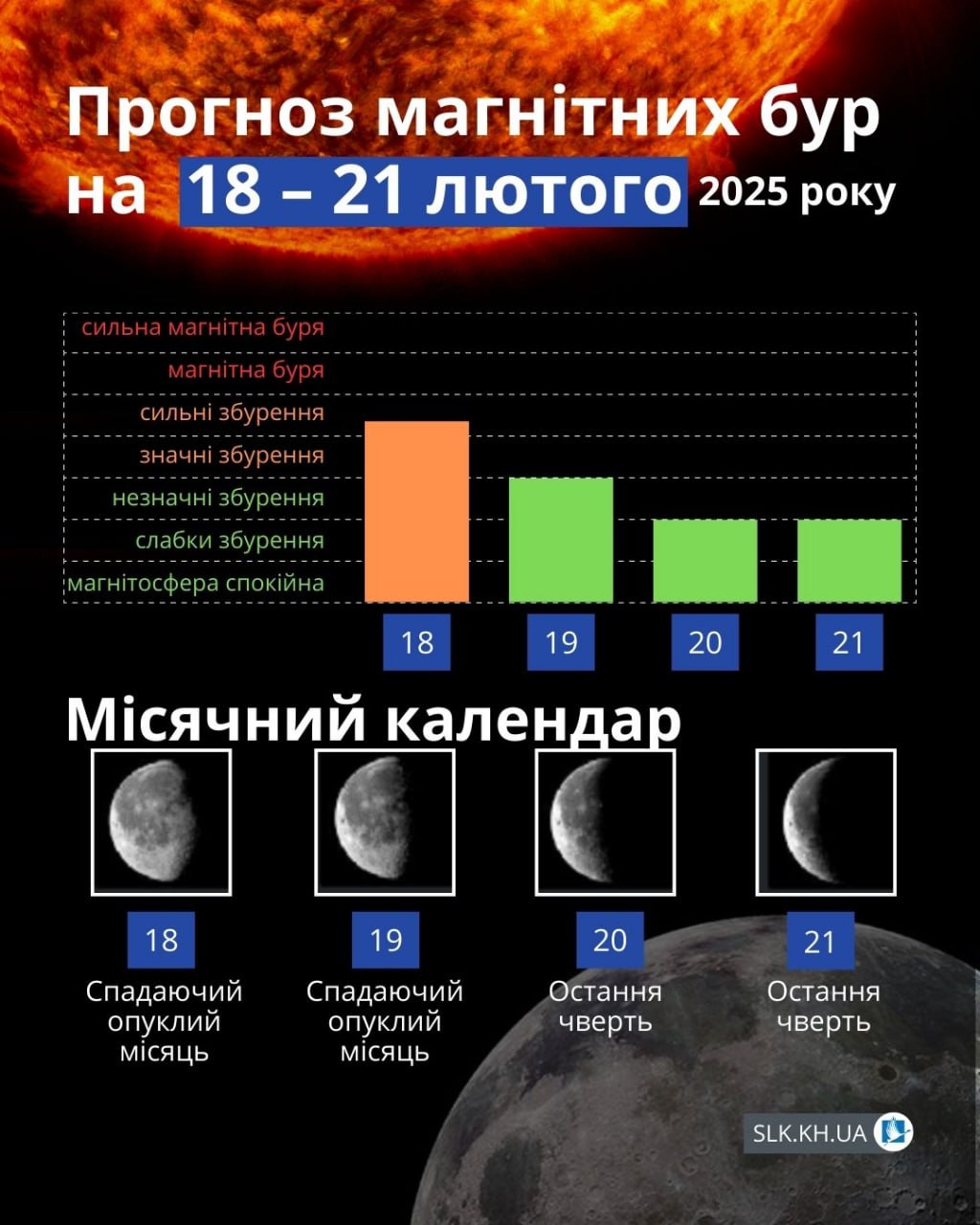 Прогноз магнітних бур та фази місячного циклу 18-21 лютого