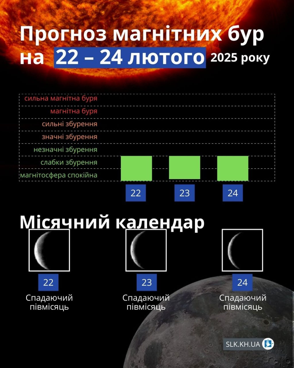 Магнітні бурі: з 22 по 24 лютого очікуються слабкі збурення
