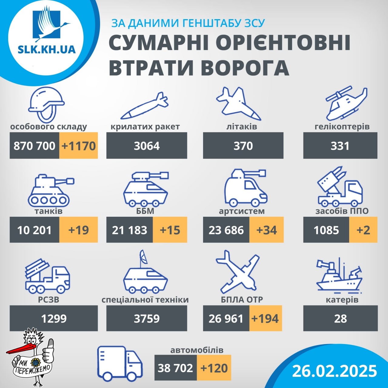 Втрати рф станом на 26 лютого 2025 року