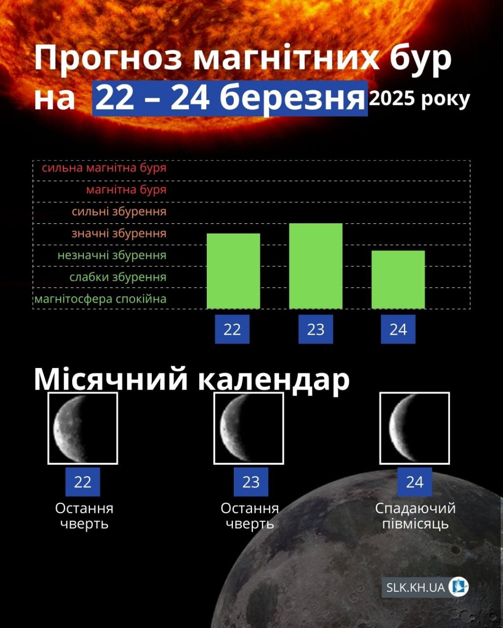 Магнітні бурі 22-24 березня