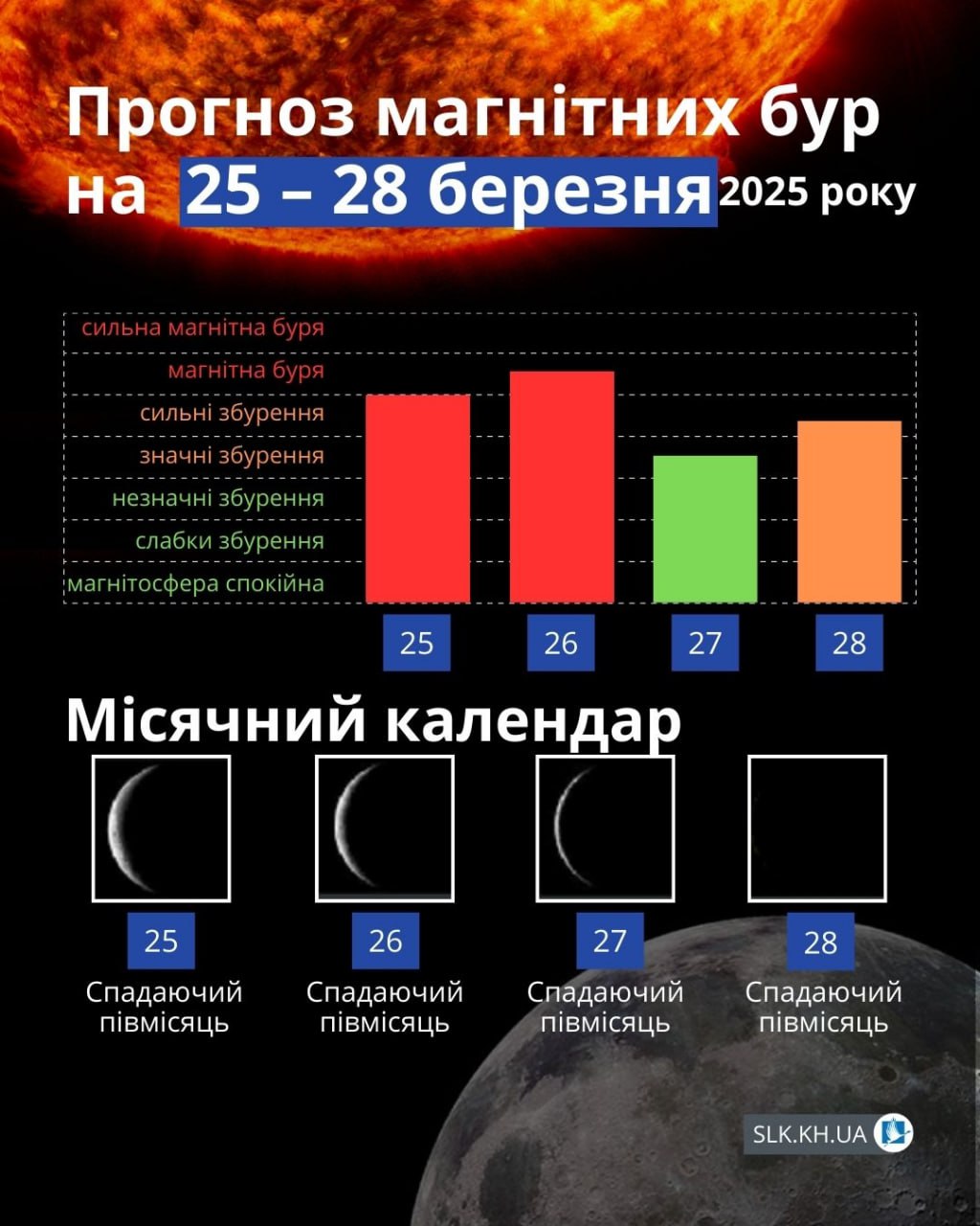 Магнітні бурі
