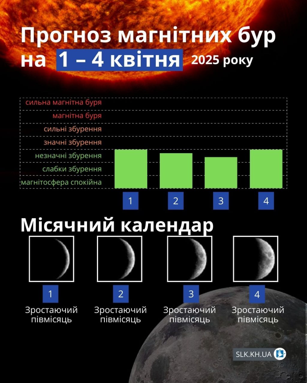 Магнітні бурі