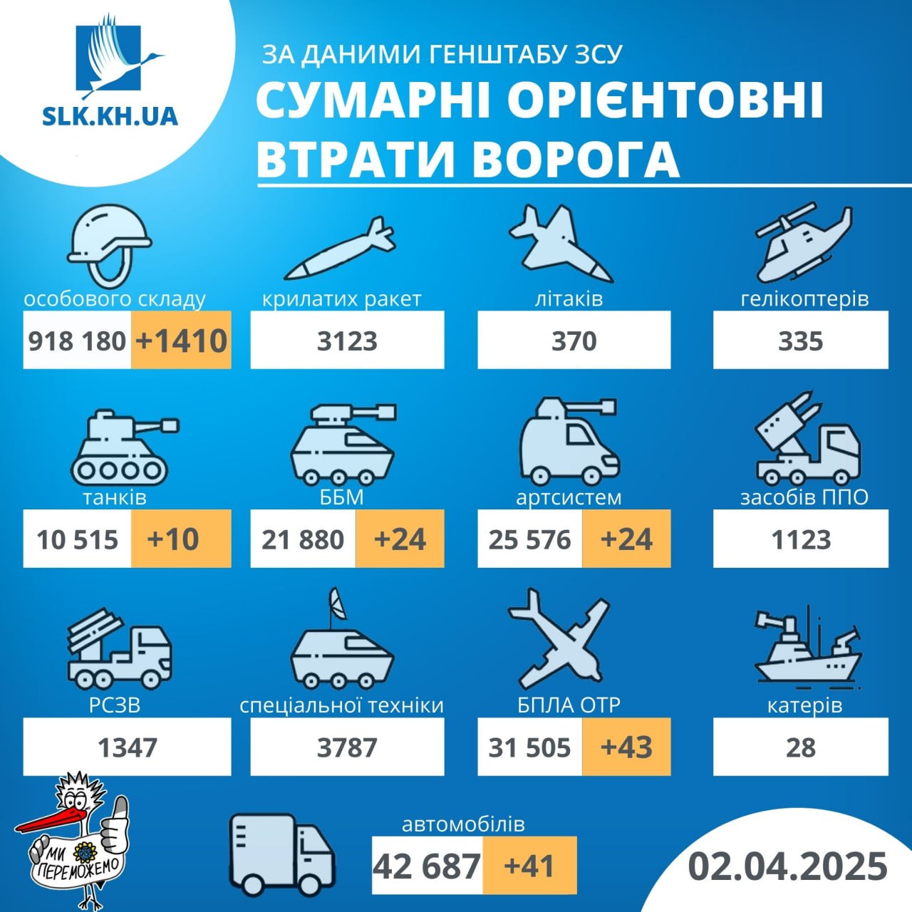 Втрати рф станом на 2 квітня 2025 року