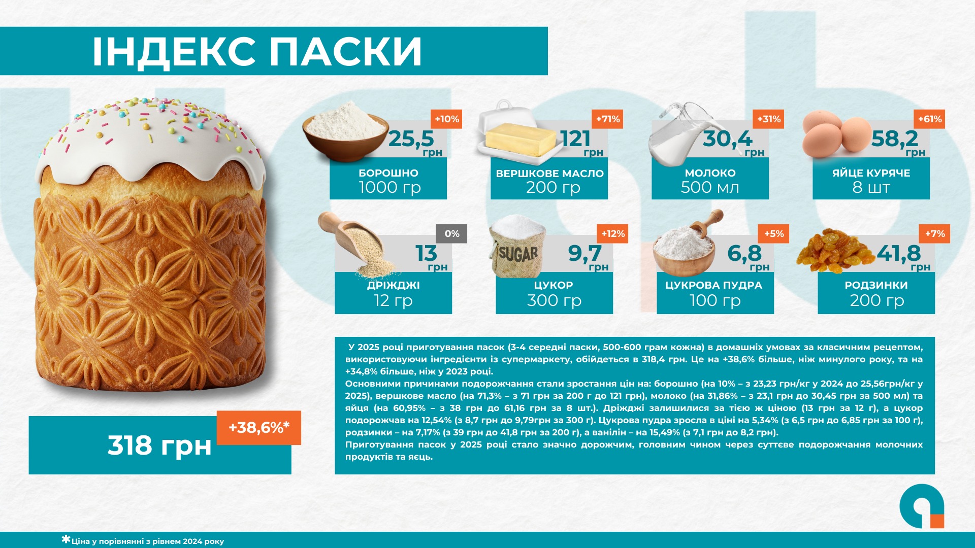 Індекс паски