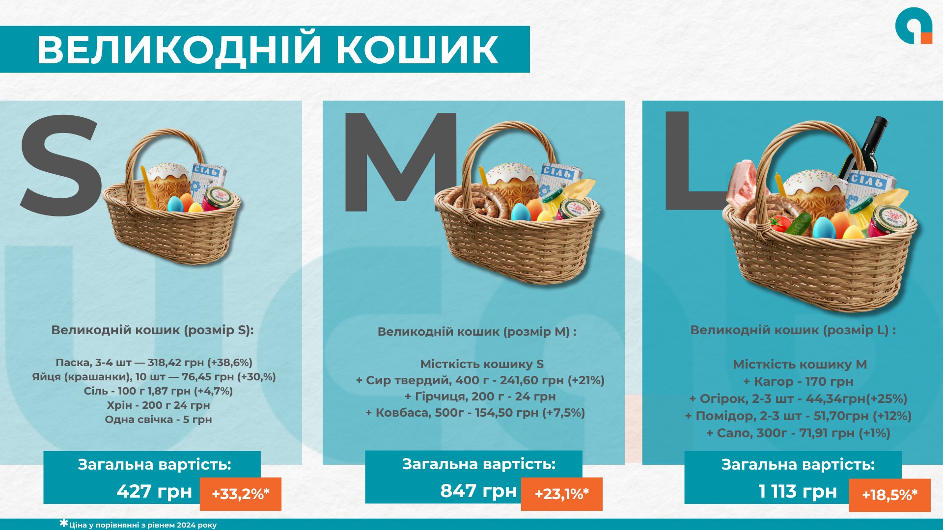 Великодній кошик