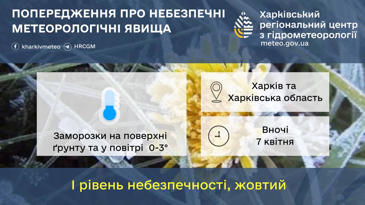 Заморозки у Харківській області