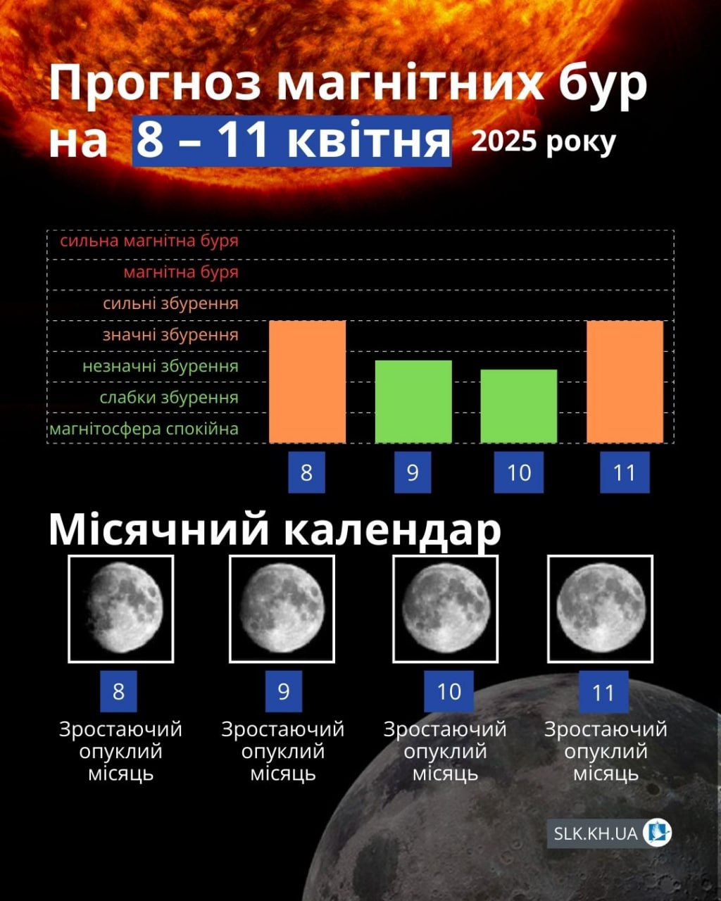 Магнітні бурі