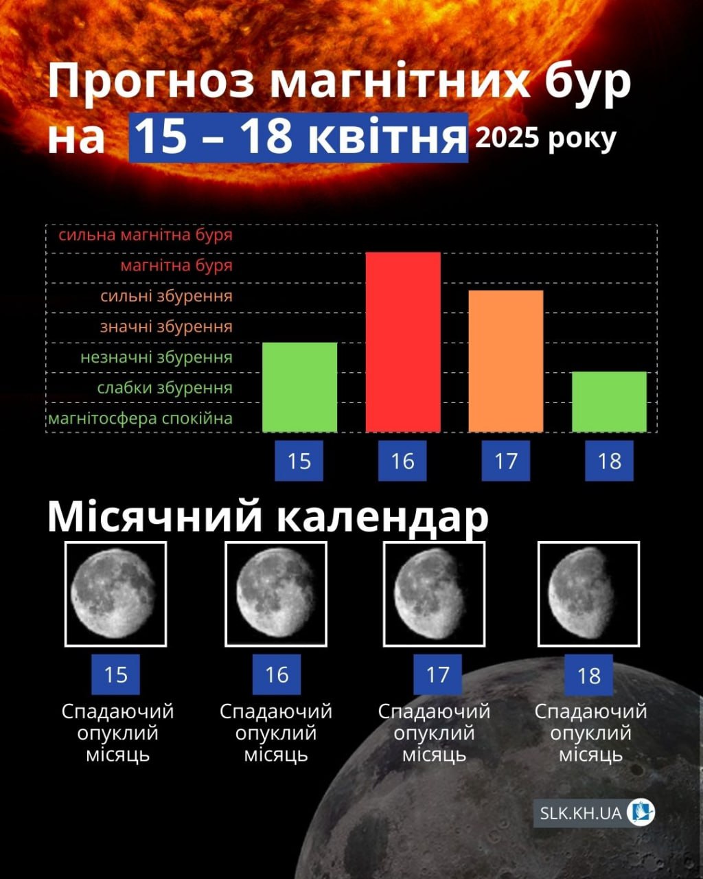 Магнітні бурі