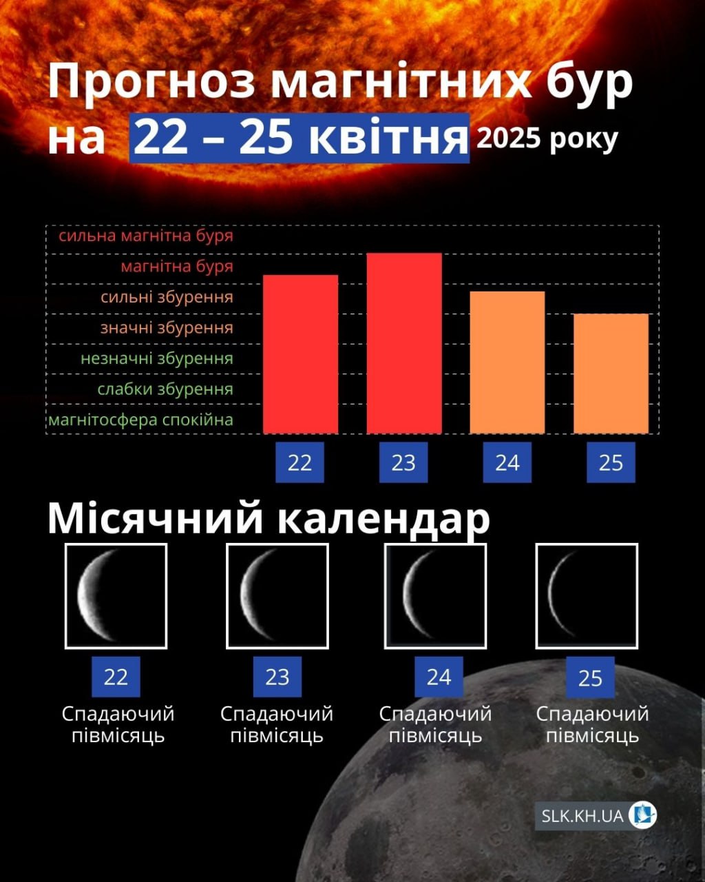 Магнітні бурі