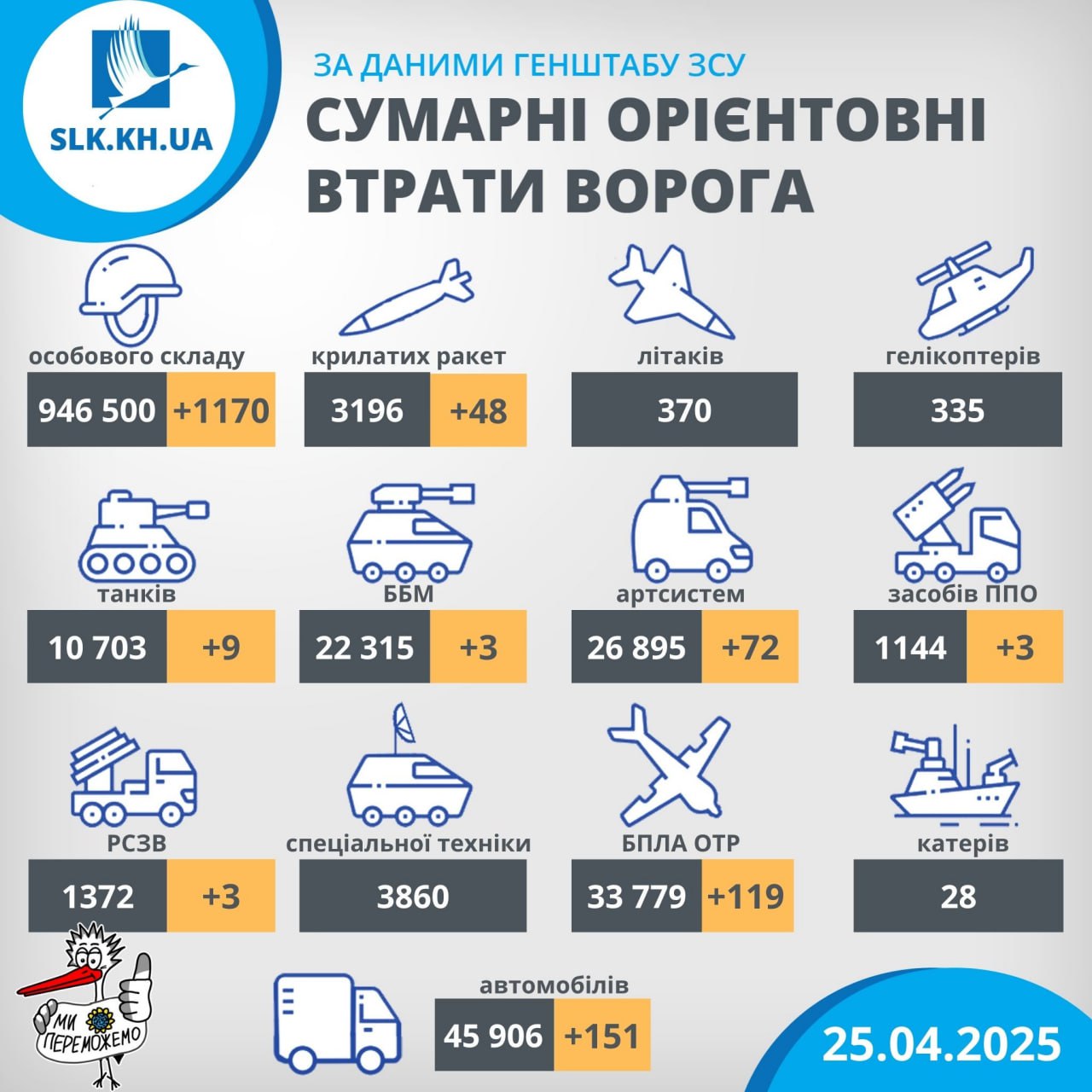 Втрати росіян в Україні