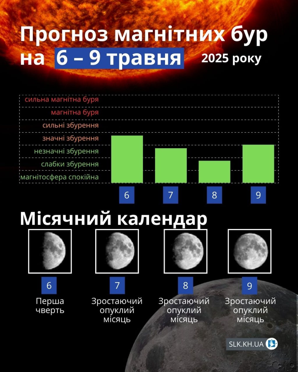 Магнітні бурі