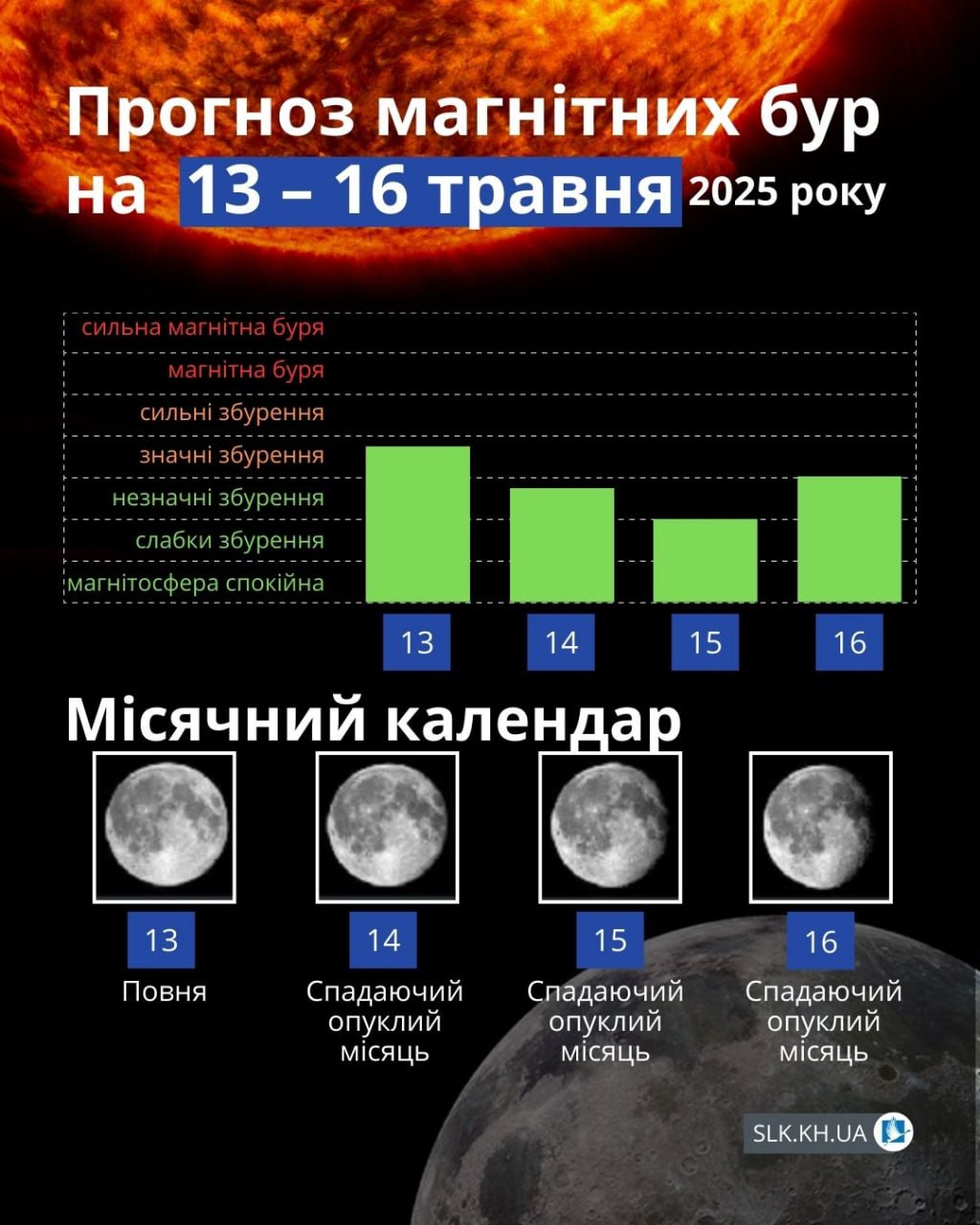 Магнітні бурі