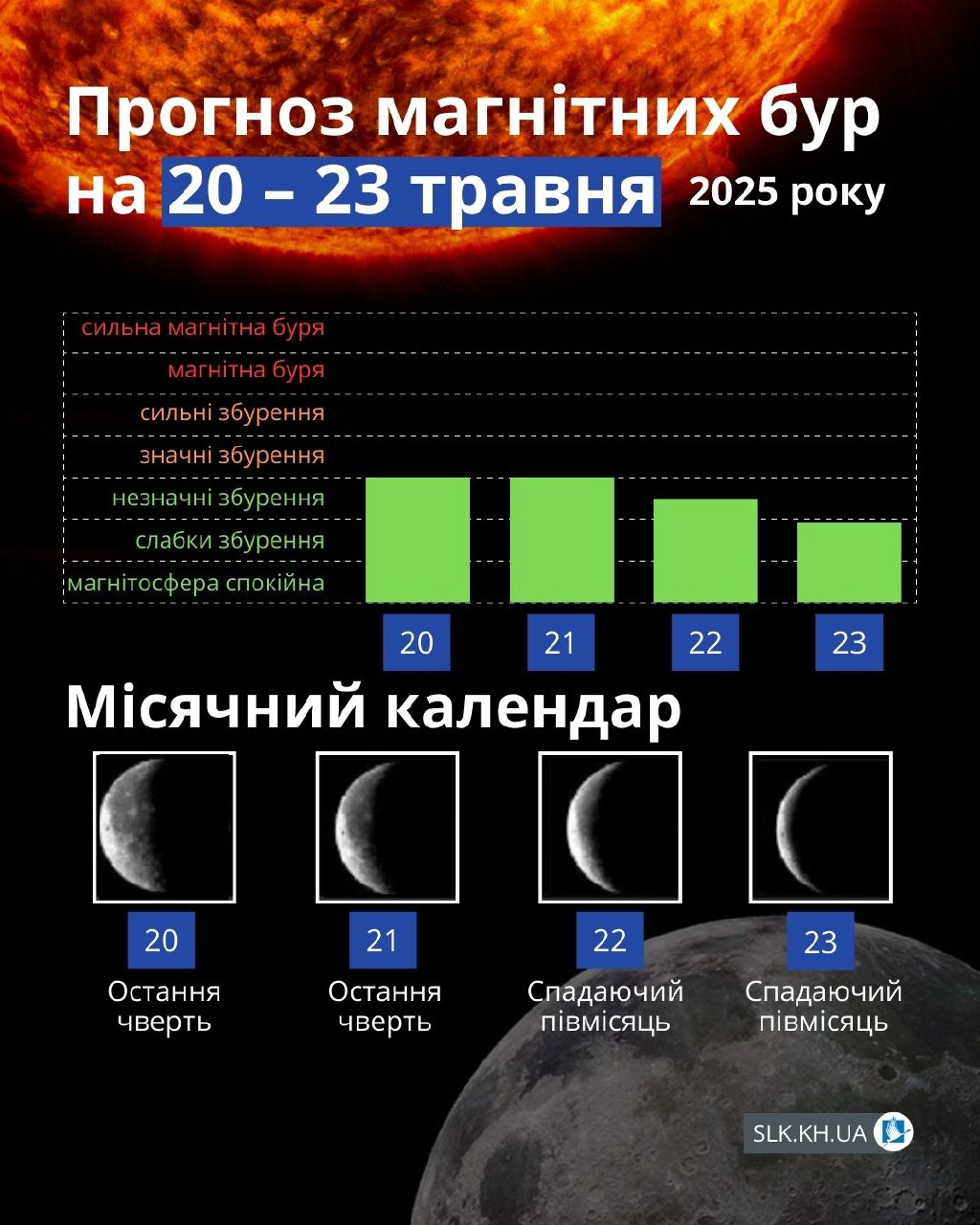 Магнітні бурі