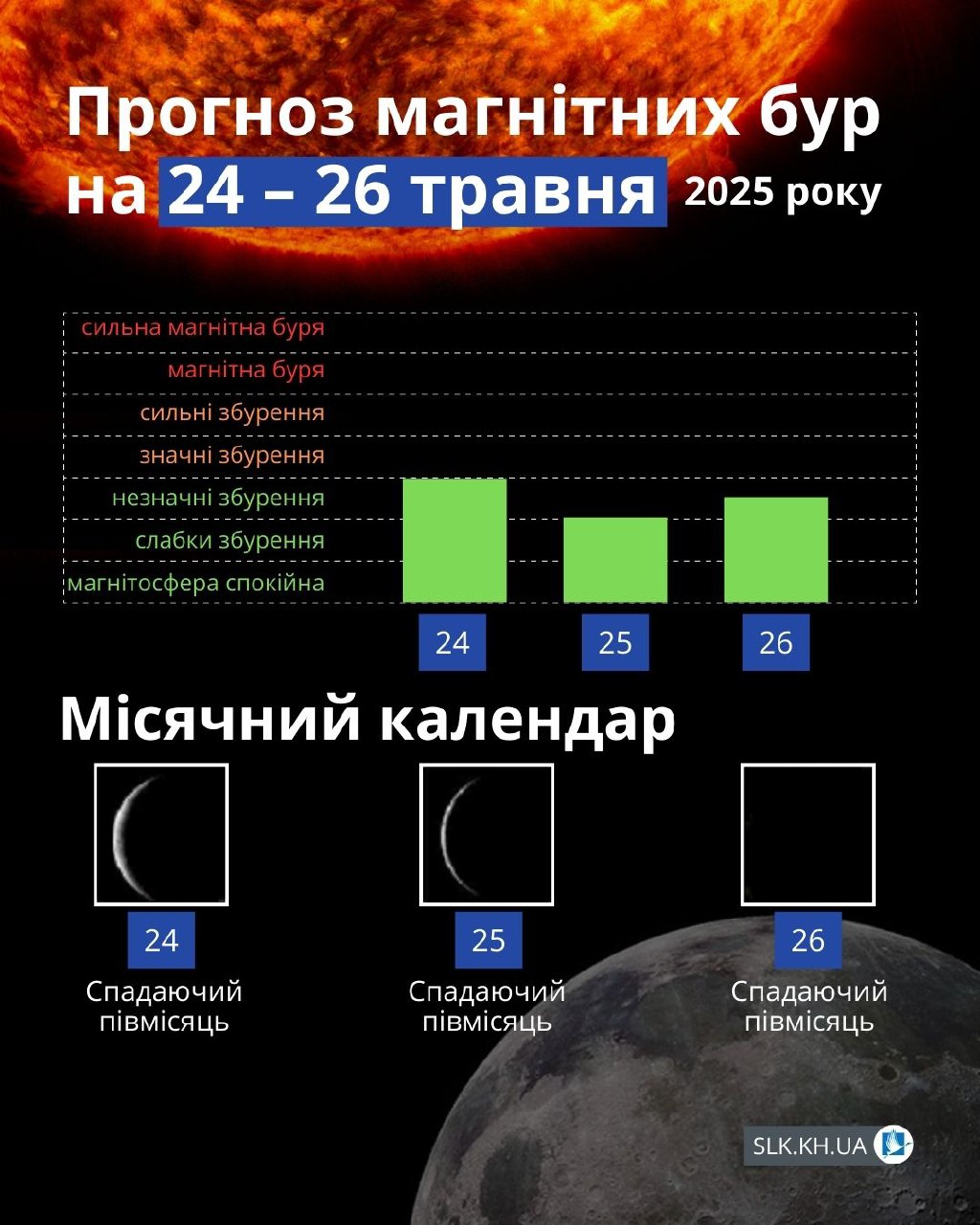 Магнітні бурі