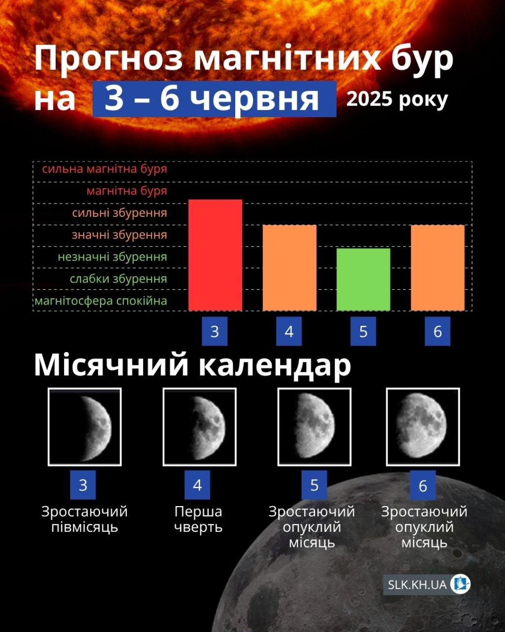 Магнітні бурі