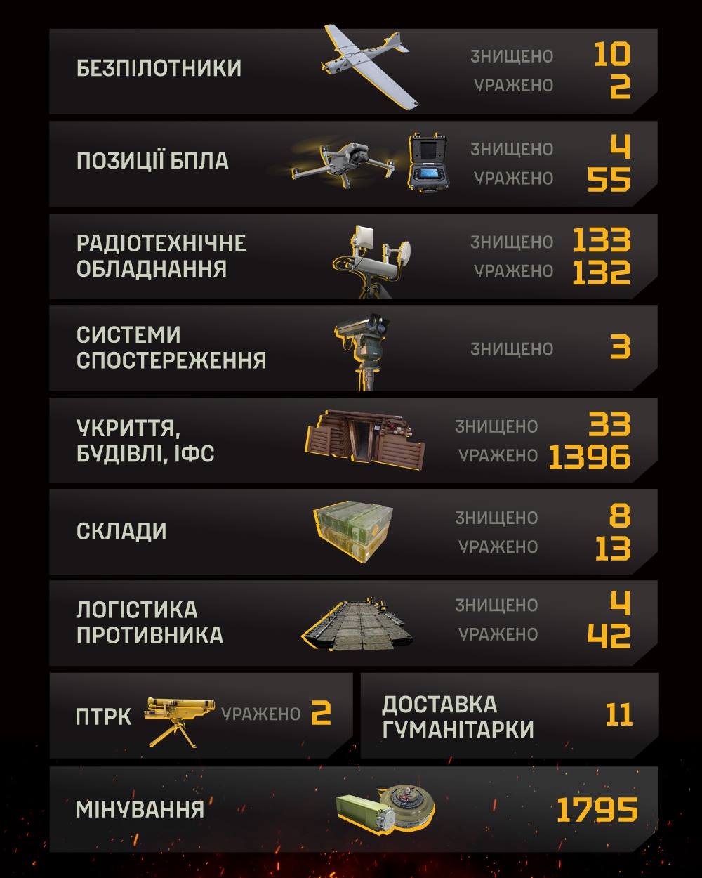 «АХІЛЛЕС» вразив у травні, Інфографіка - 2
