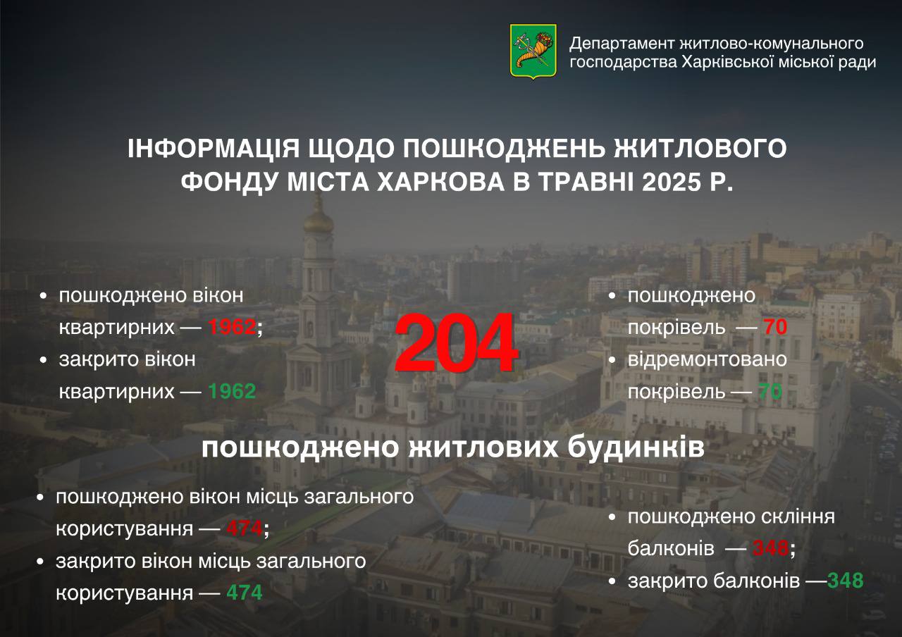Пошкодження житлового фонду в Харкові у травні 2025