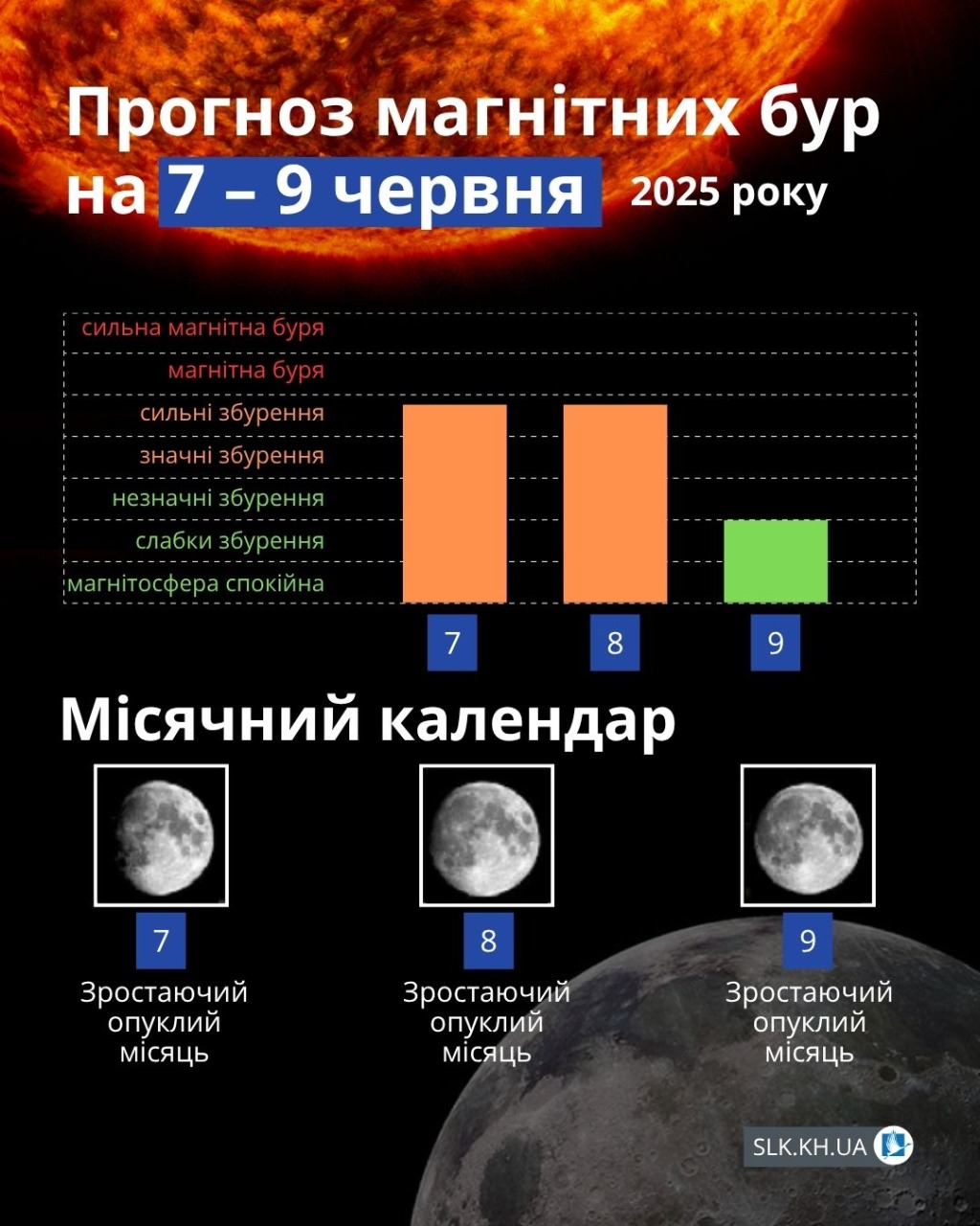 Магнітні бурі