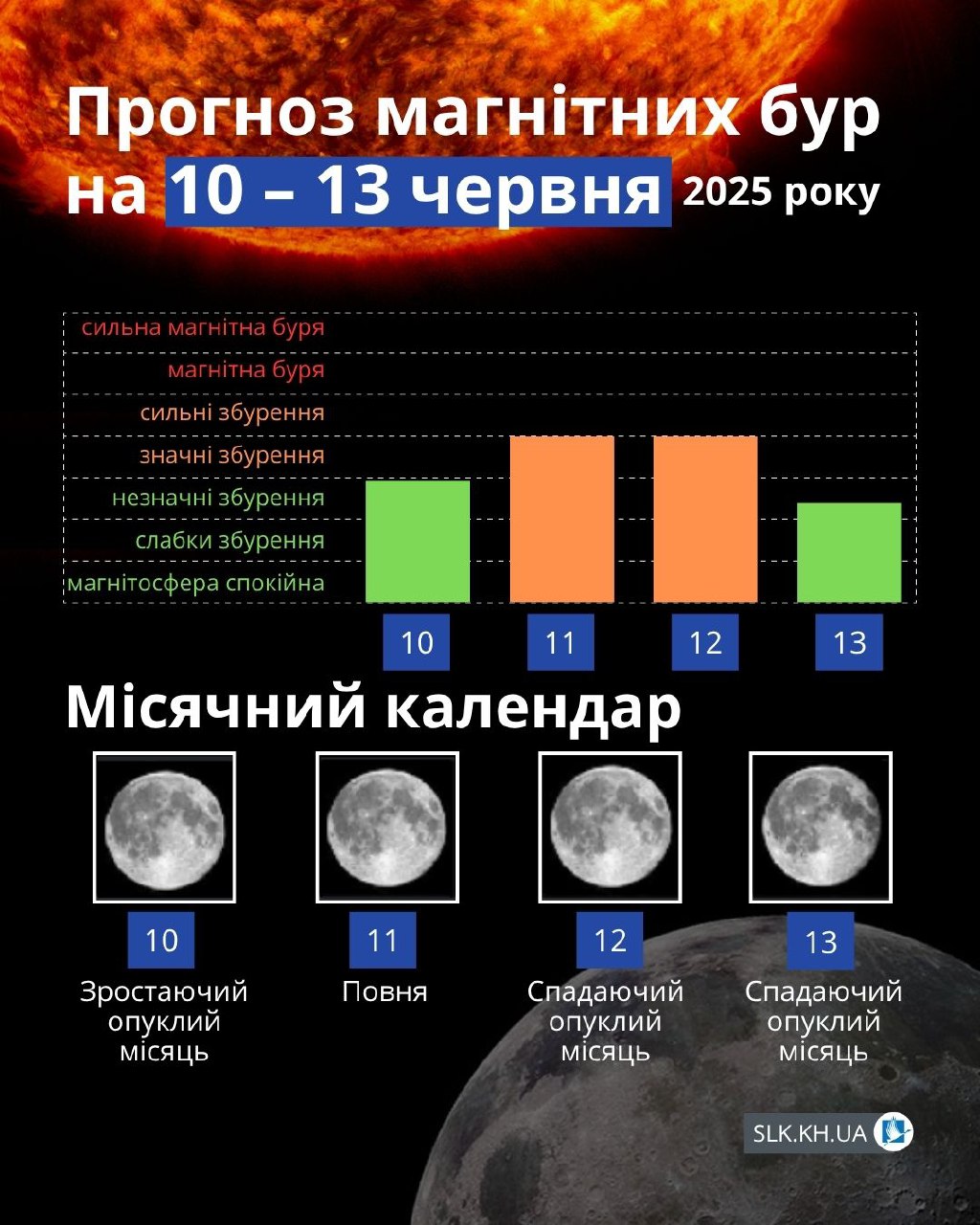 Магнітні бурі