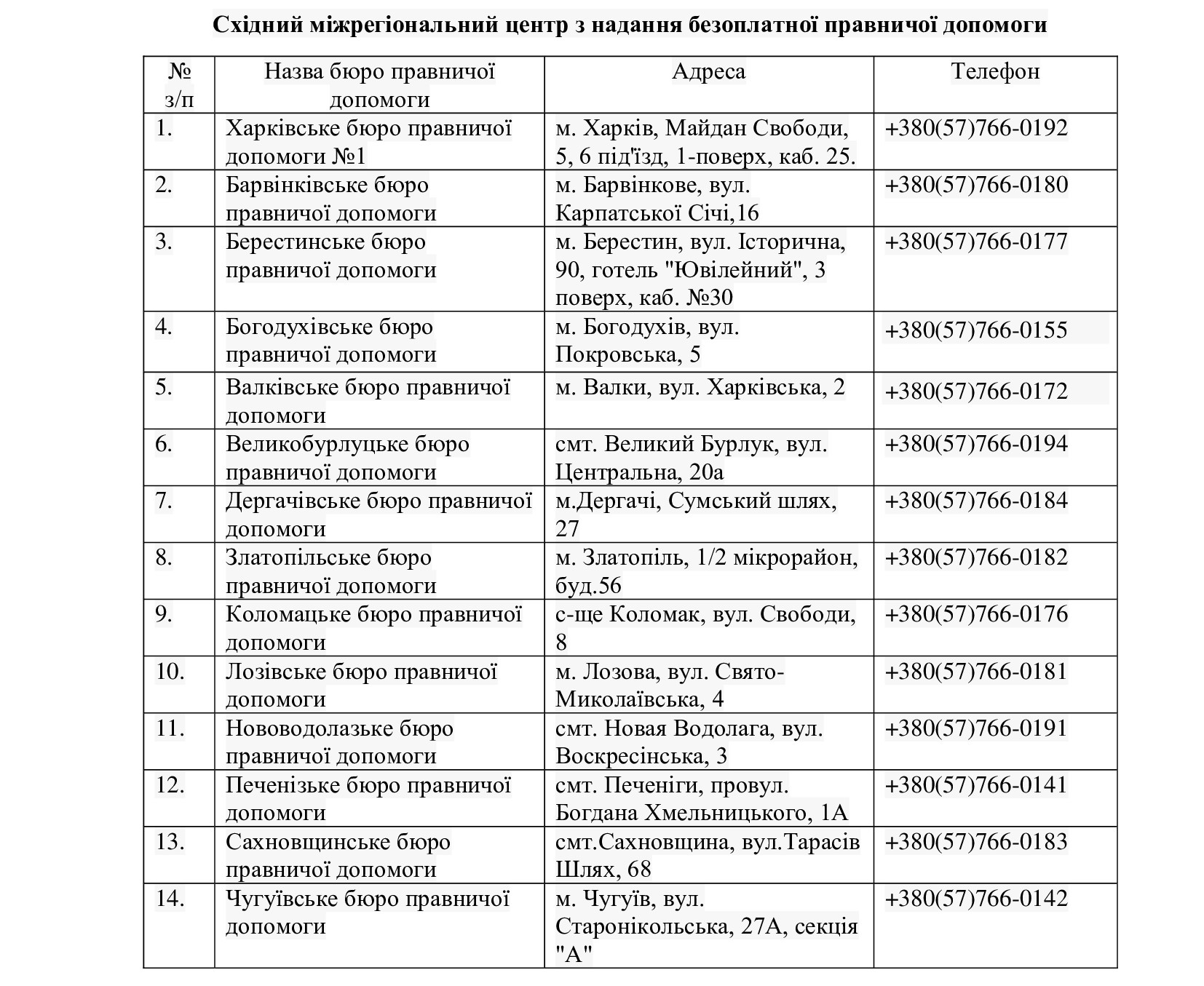 Безкоштовна правнича допомога, Харківська область