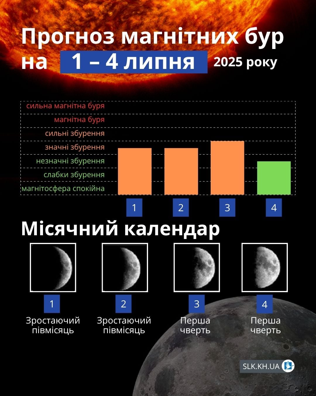 Магнітні бурі
