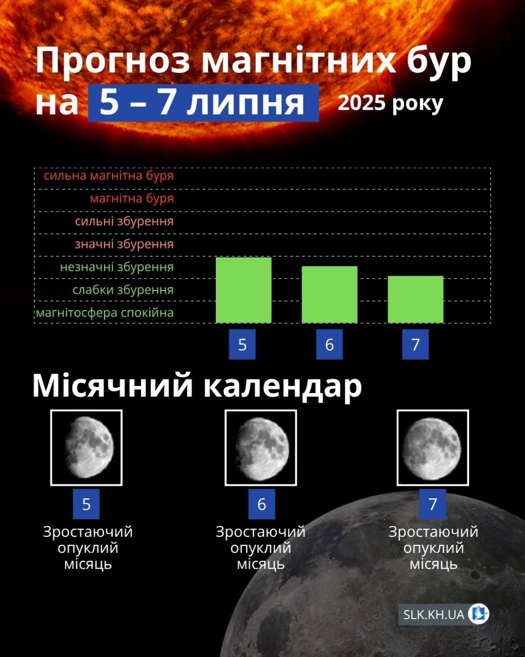 Магнітні бурі