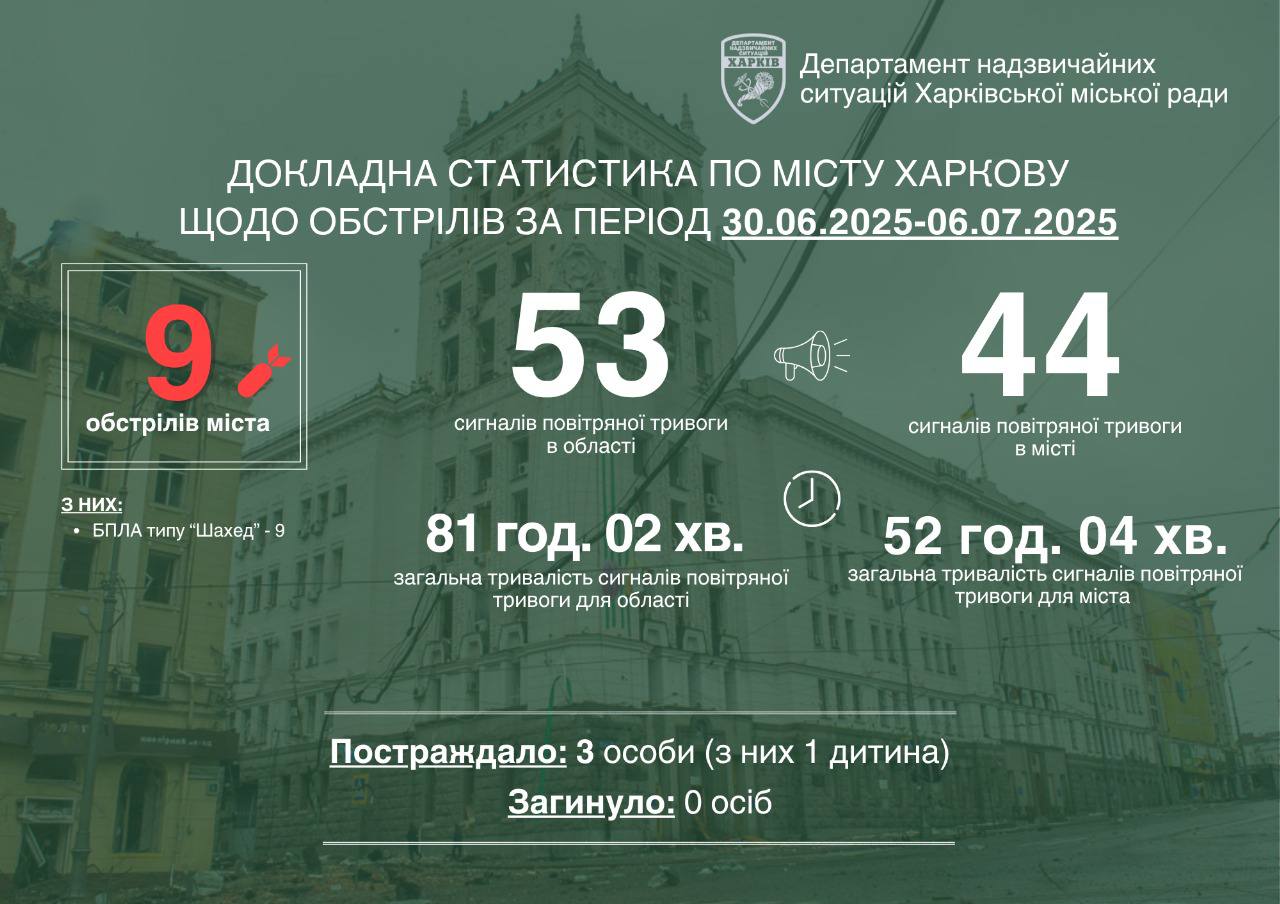 Обстріли Харкова, 30 червня-6 липня