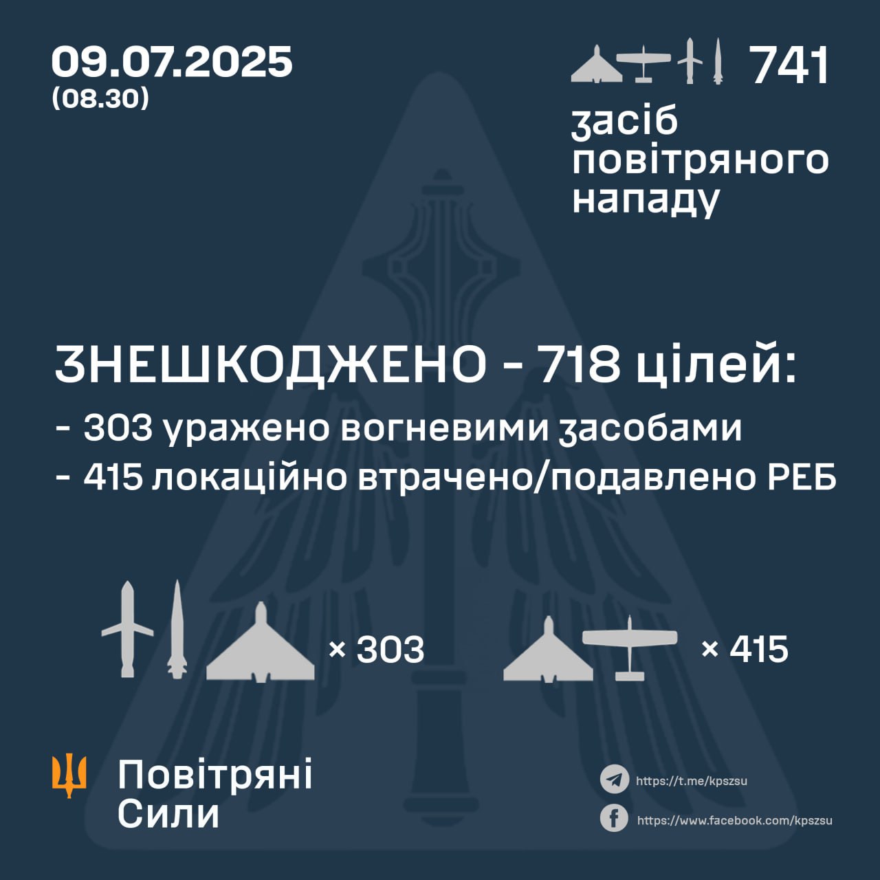 Повітряні сили ЗСУ