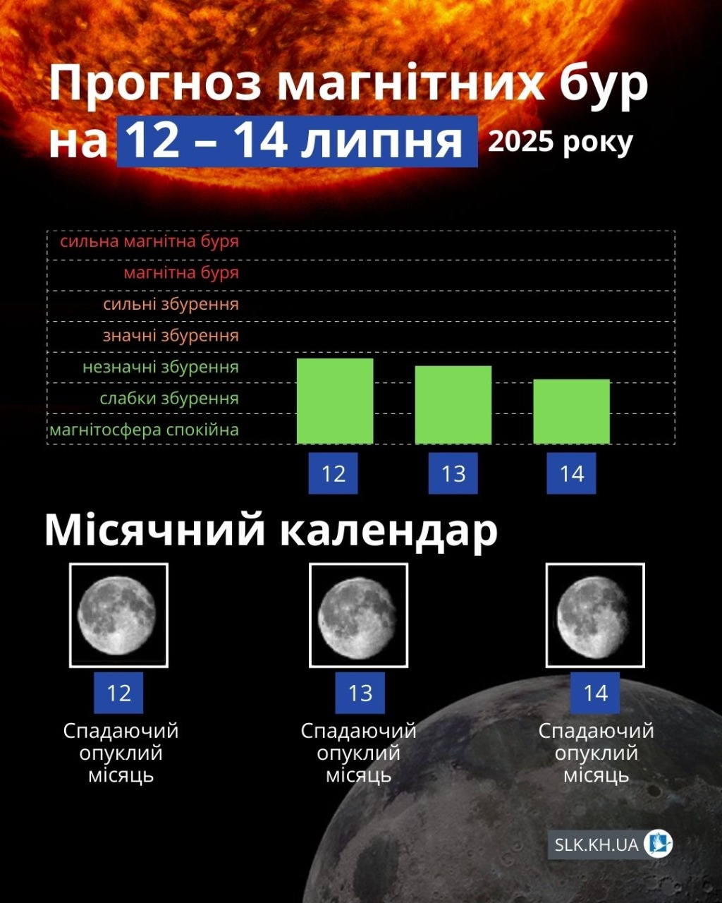 Магнітні бурі