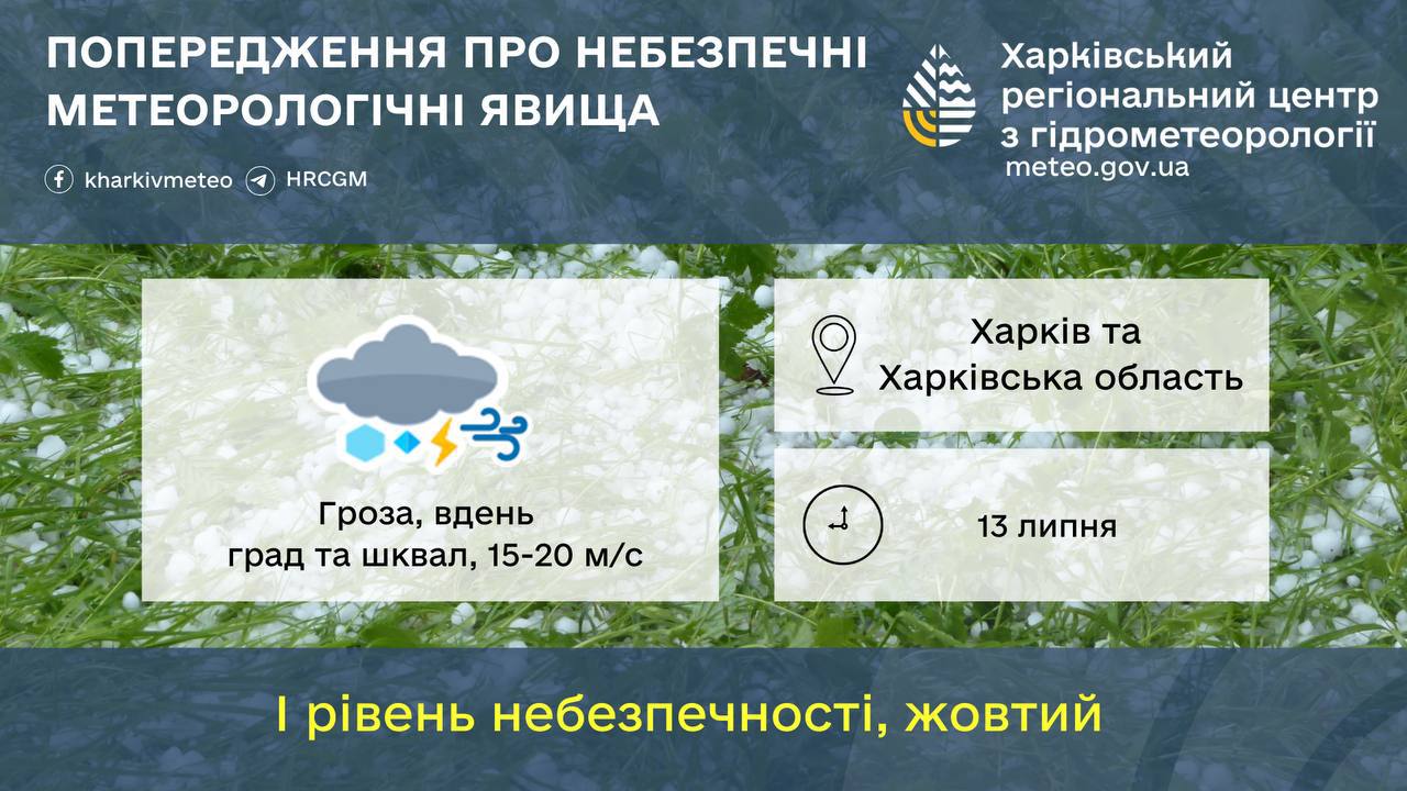 Негода
