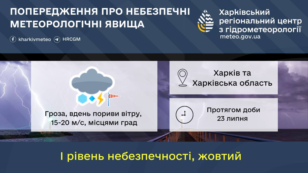 Негода