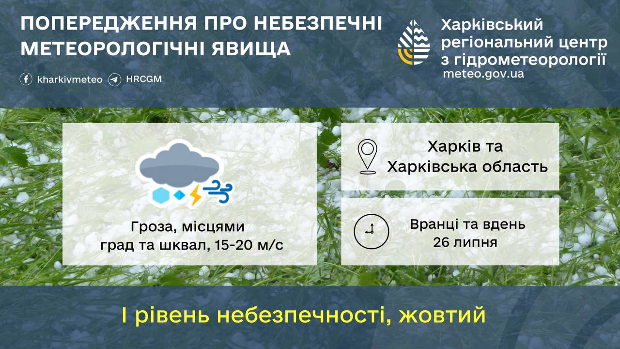 Штормове попередження