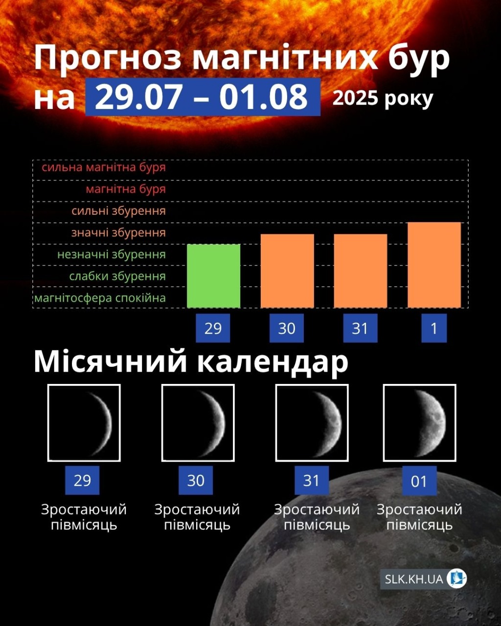 Магнітні бурі