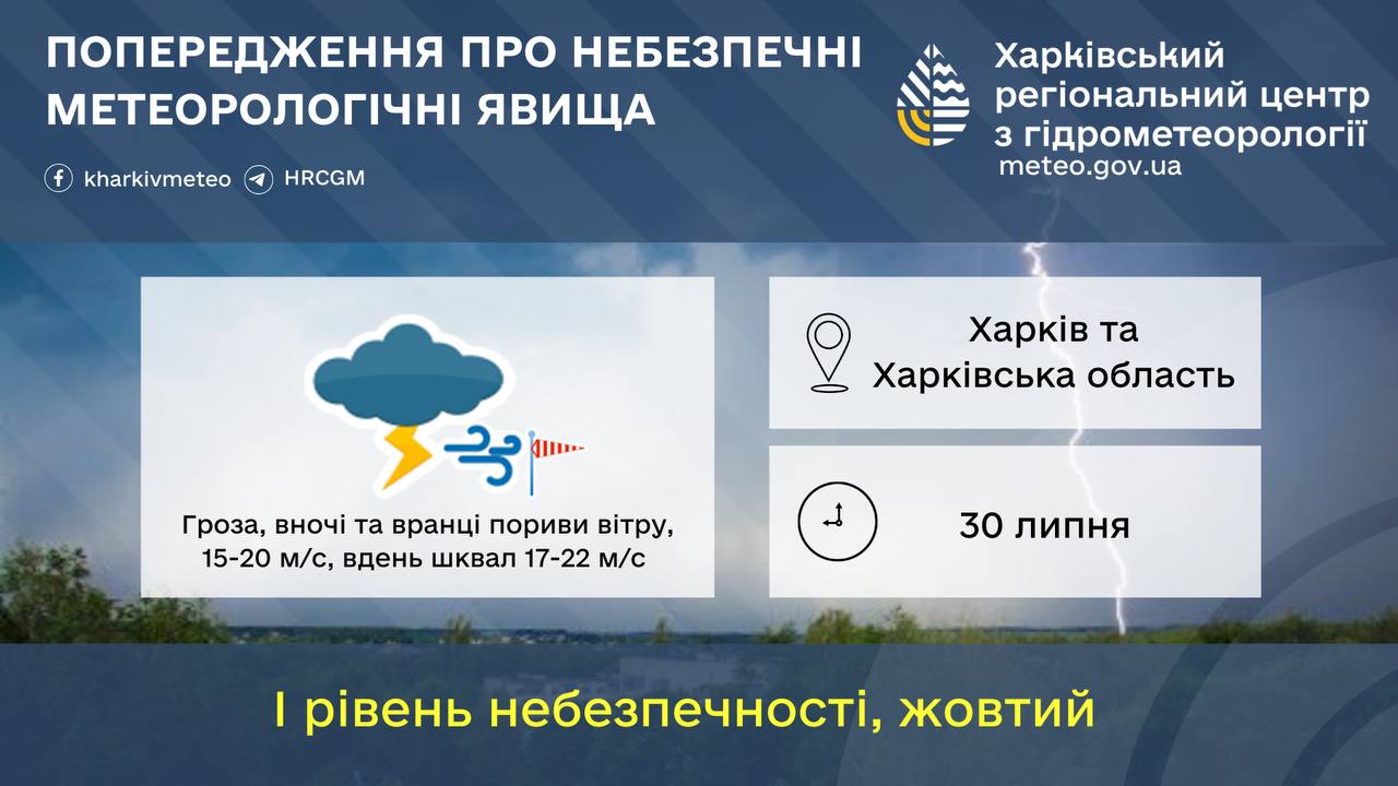 Попередження про негоду