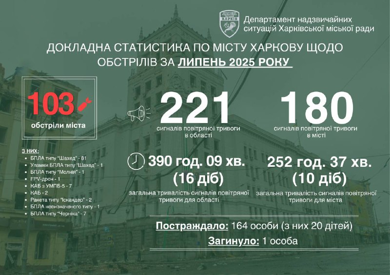 Обстріли Харкова
