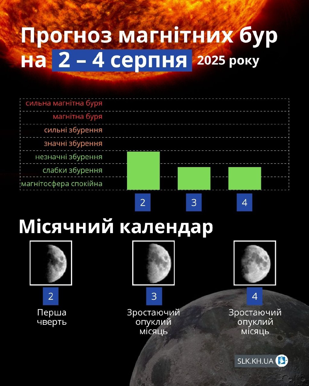 Магнітні бурі