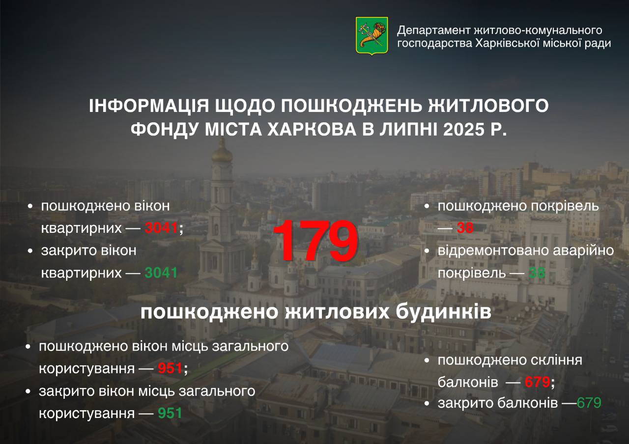 Масштаби руйнувань у Харкові
