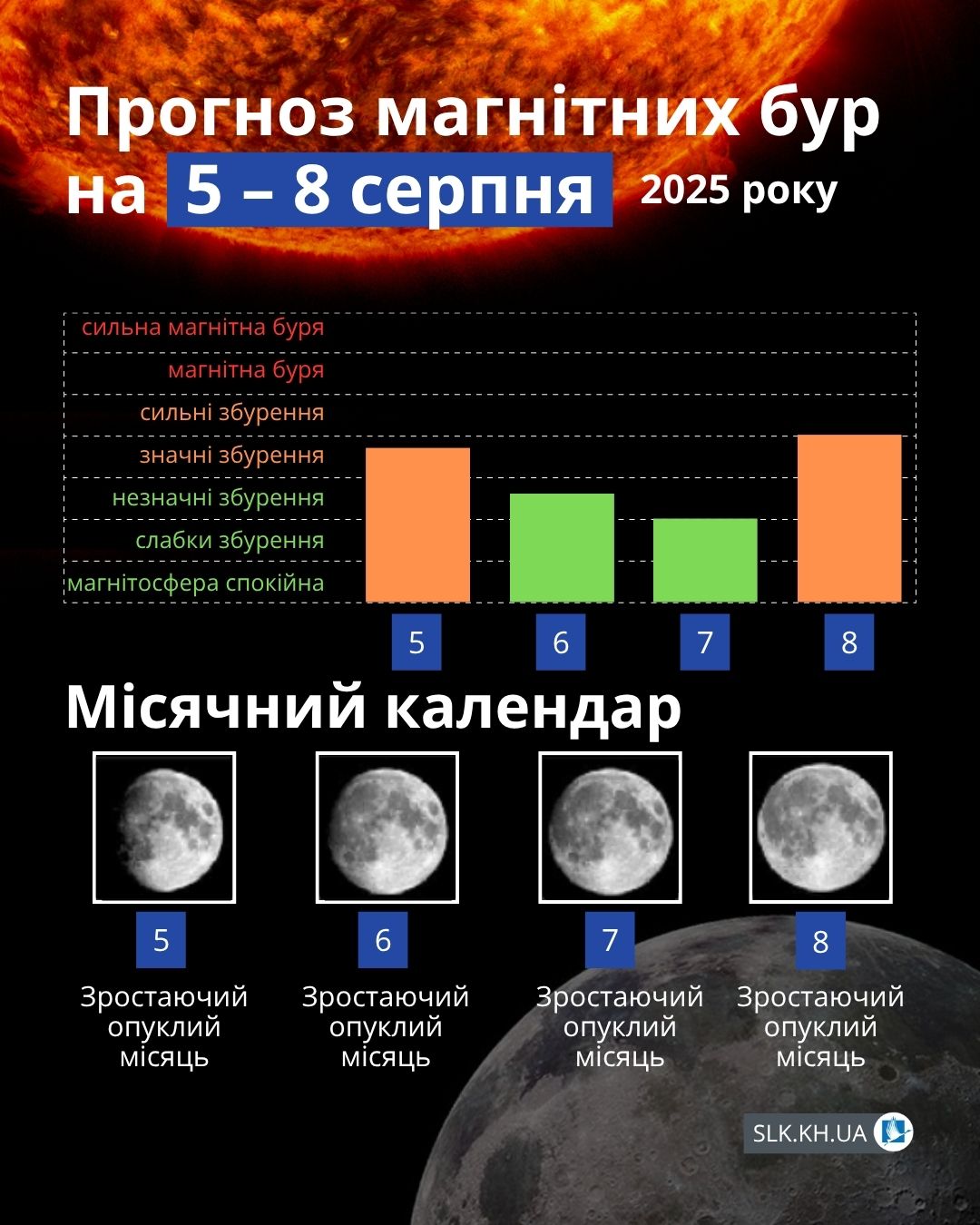 Магнітні бурі