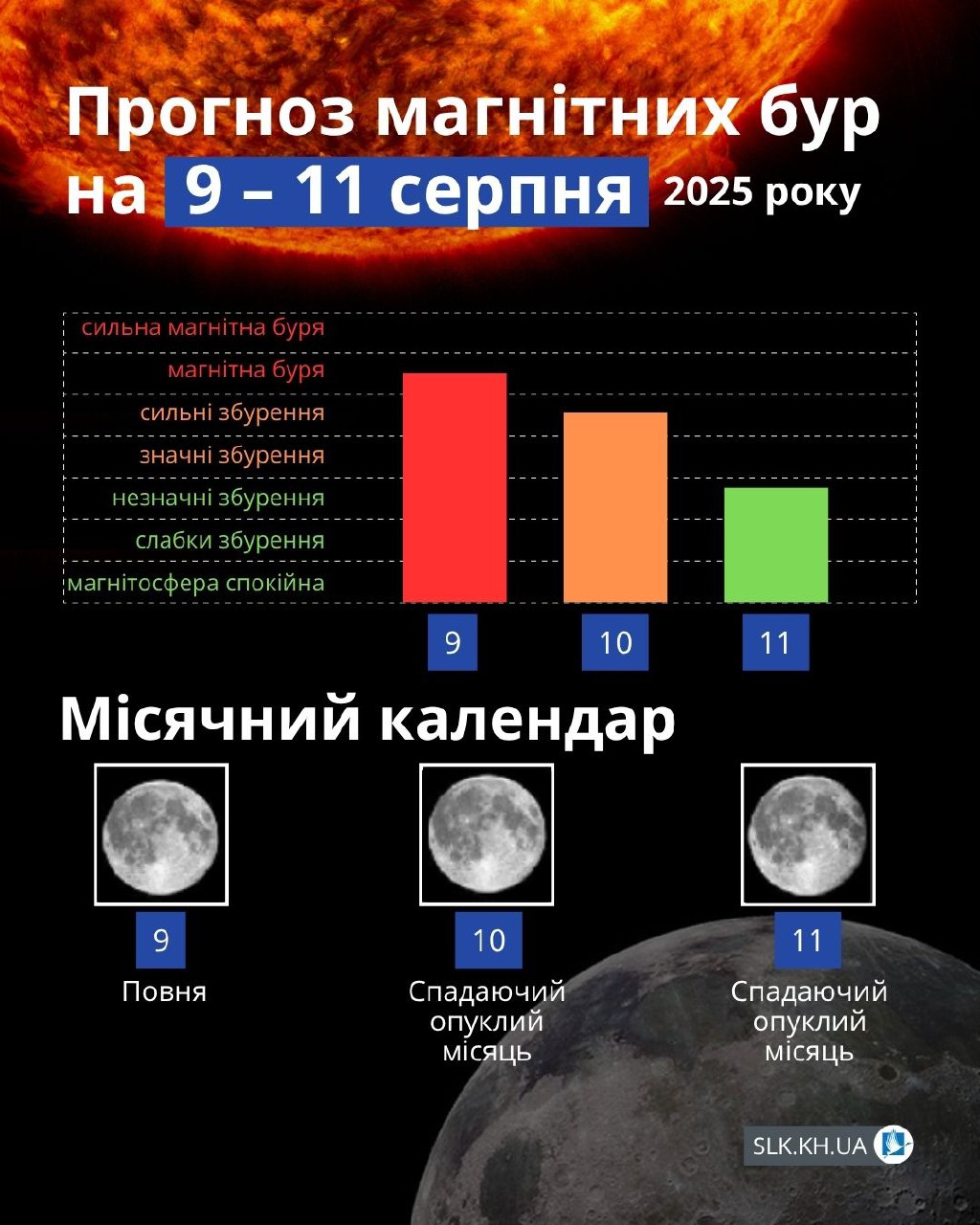 Магнітні бурі