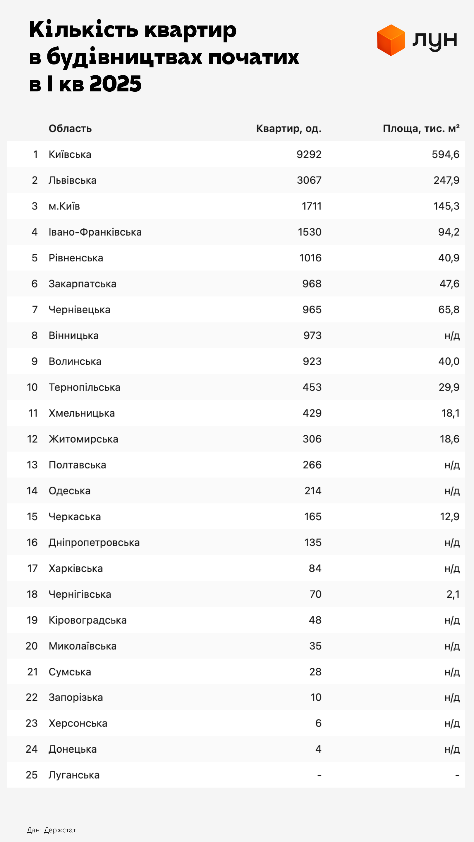Будівництво нових квартир 