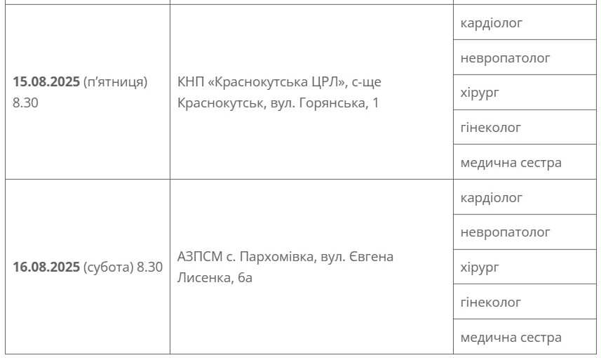 Краснокутська громада, лікарі