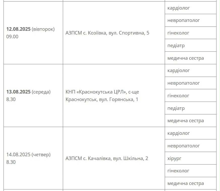безкоштовний прийом лікарів, Краснокутська громада