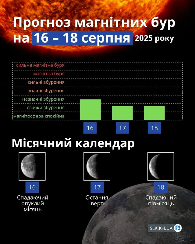 Магнітні бурі