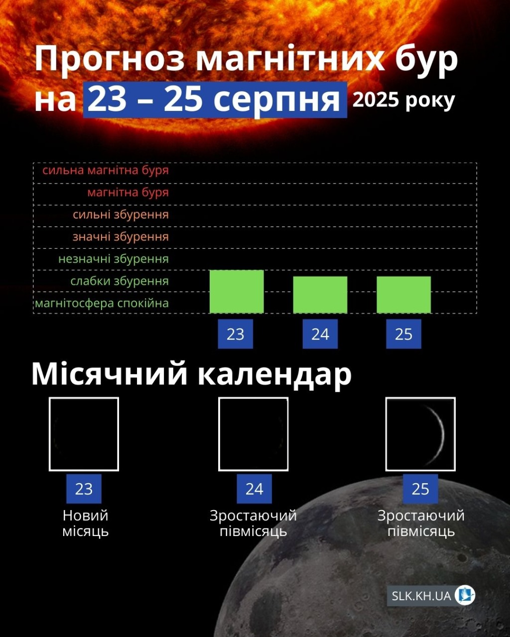 Магнітні бурі