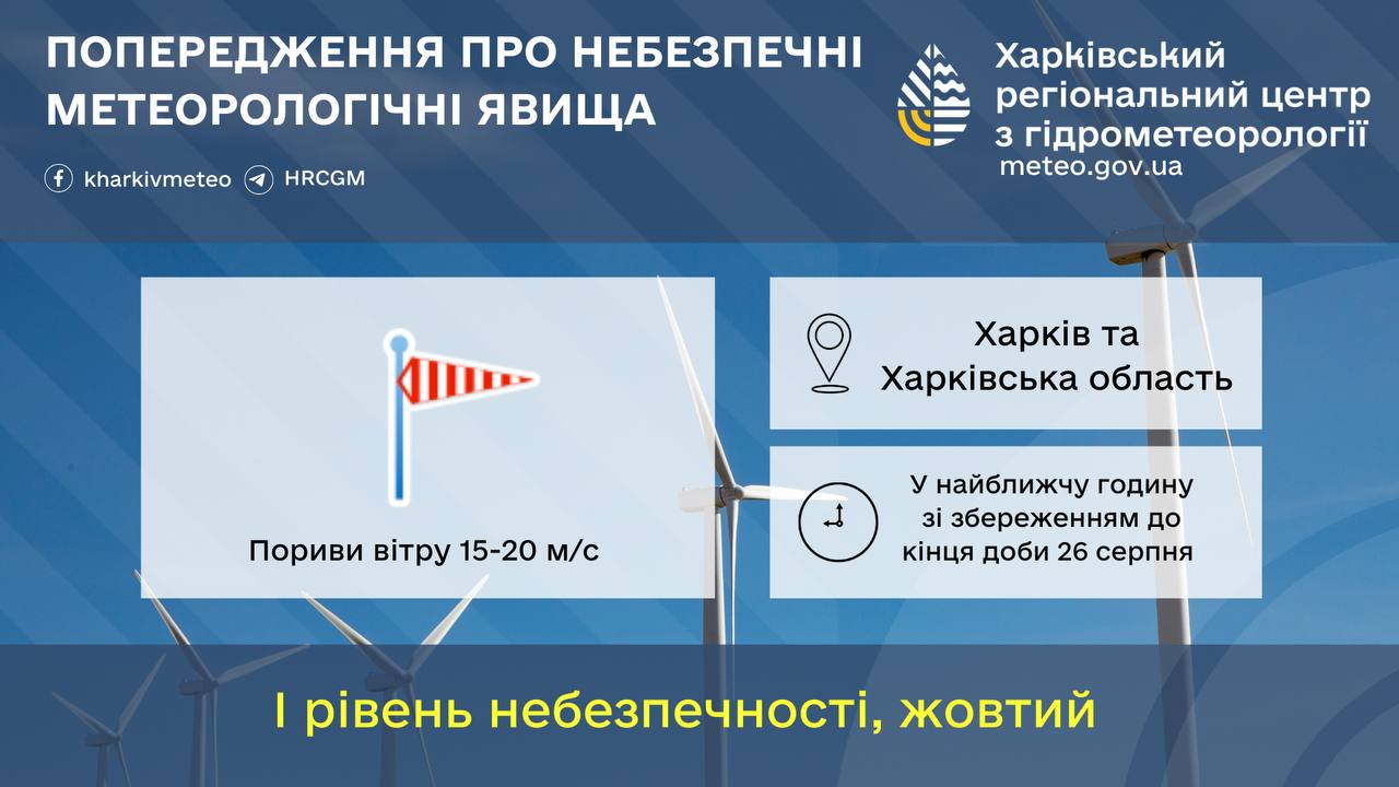 Небезпечні погодні умови на Харківщині