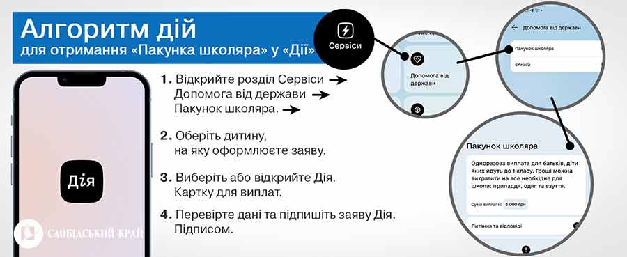 «Пакунок школяра» можна отримати через Дію