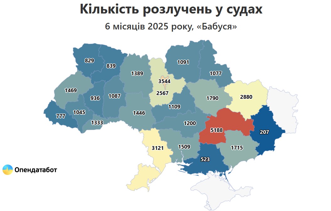 Рейтинг розлучень у регіонах України